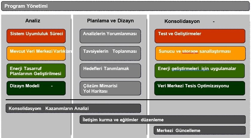 Şekil 6